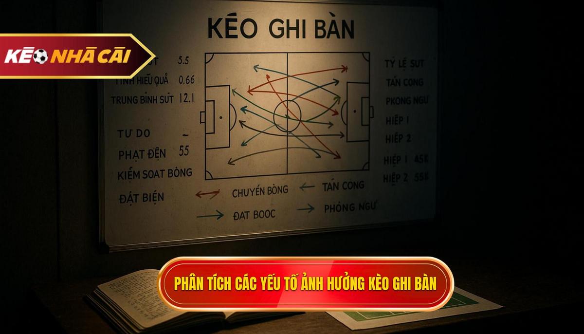 Phân Tích Chuyên Sâu Các Yếu Tố Ảnh Hưởng Đến Kèo Ghi Bàn Trước