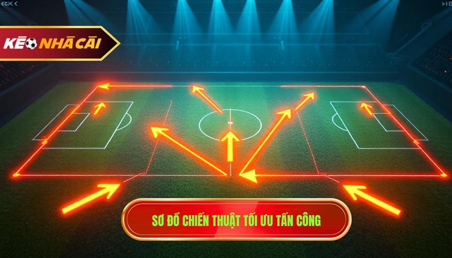 3. Sơ đồ chiến thuật tối ưu tấn công
